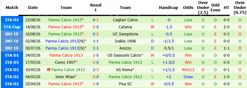 Nhận định, soi kèo Juventus vs Parma, 01h45 ngày 30/8: Làn gió mới lạ - Ảnh 3