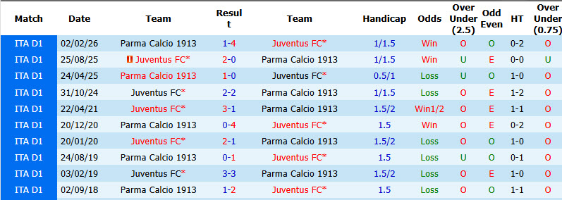 Nhận định, soi kèo Juventus vs Parma, 01h45 ngày 30/8: Làn gió mới lạ - Ảnh 4