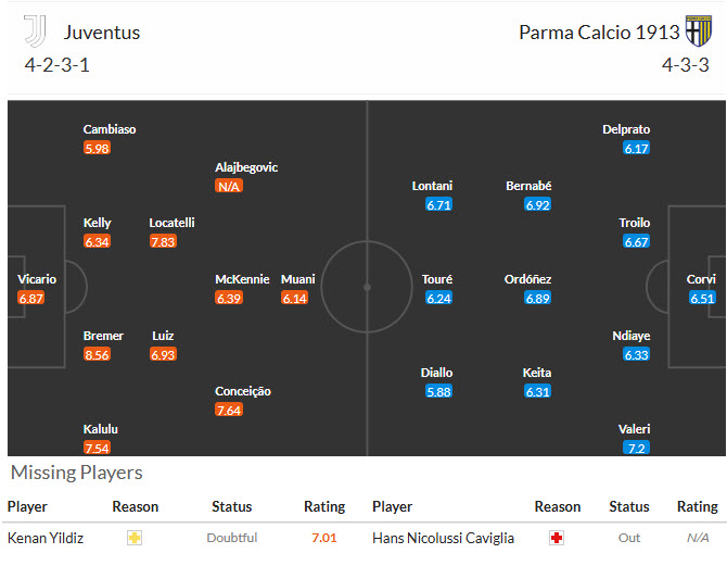 Nhận định, soi kèo Juventus vs Parma, 01h45 ngày 30/8: Làn gió mới lạ - Ảnh 5