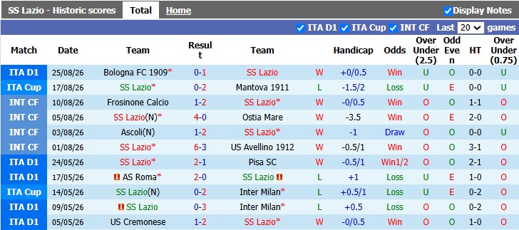 Nhận định, soi kèo Lazio vs Genoa, 1h45 ngày 31/8: Con mồi ưa thích - Ảnh 1