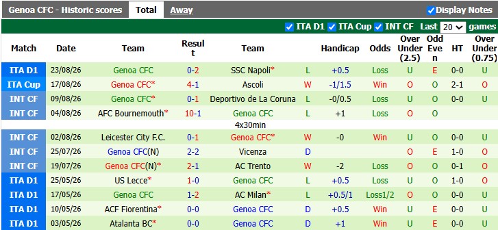 Nhận định, soi kèo Lazio vs Genoa, 1h45 ngày 31/8: Con mồi ưa thích - Ảnh 2