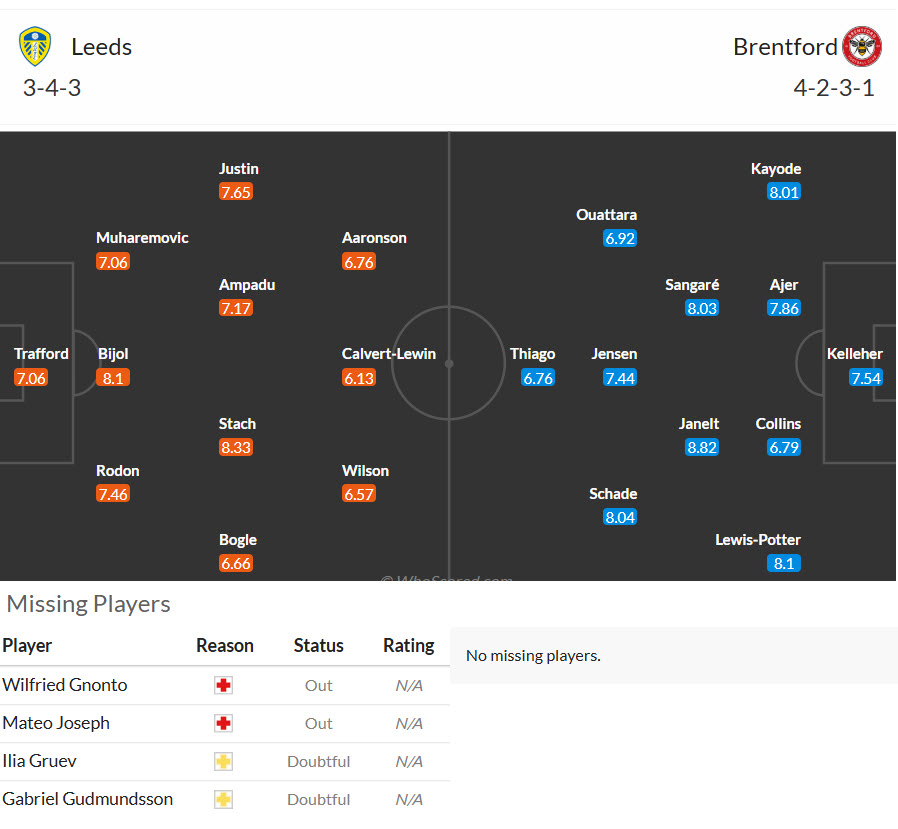 Nhận định, soi kèo Leeds vs Brentford, 20h00 ngày 30/8: Tin tưởng Bầy ong - Ảnh 5