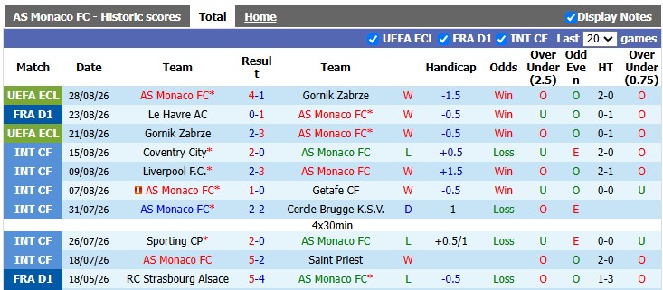 Nhận định, soi kèo Monaco vs Marseille, 1h45 ngày 31/8: Kẻ tám lạng - người nửa cân - Ảnh 1