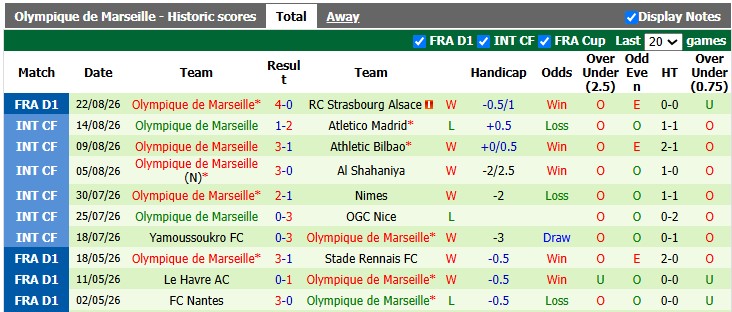 Nhận định, soi kèo Monaco vs Marseille, 1h45 ngày 31/8: Kẻ tám lạng - người nửa cân - Ảnh 2