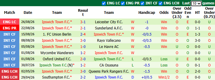Nhận định, soi kèo MU vs Ipswich, 22h30 ngày 30/8: Nỗi buồn Old Trafford - Ảnh 3