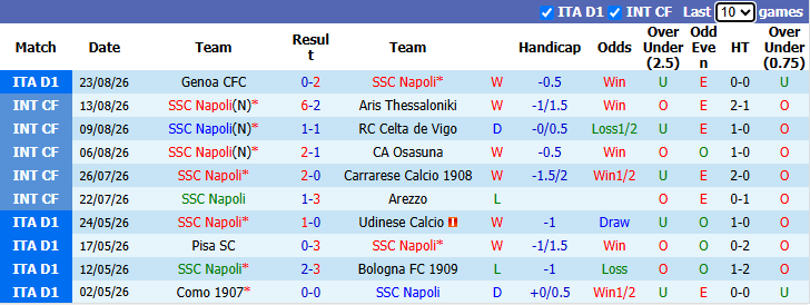 Nhận định, soi kèo Napoli vs Como, 23h30 ngày 30/8: Tiếp đà bất bại - Ảnh 2