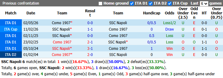 Nhận định, soi kèo Napoli vs Como, 23h30 ngày 30/8: Tiếp đà bất bại - Ảnh 4
