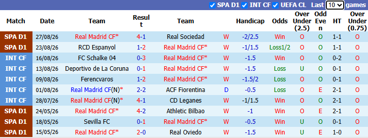 Nhận định, soi kèo Real Madrid vs Malaga, 22h00 ngày 30/8: 8 năm 1 kịch bản - Ảnh 2