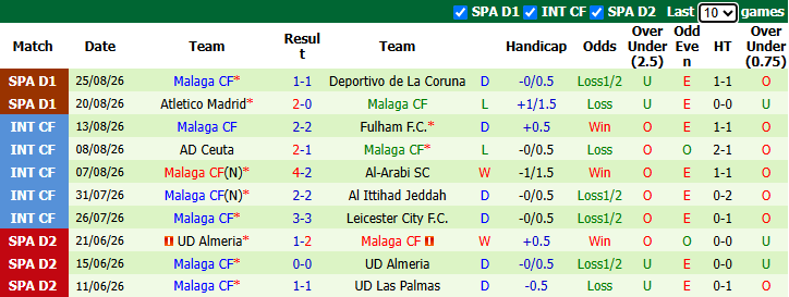 Nhận định, soi kèo Real Madrid vs Malaga, 22h00 ngày 30/8: 8 năm 1 kịch bản - Ảnh 3