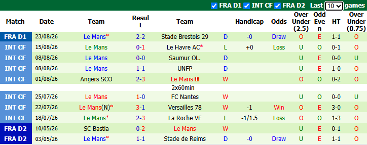 Nhận định, soi kèo Rennes vs Le Mans, 22h15 ngày 30/8: Đả bại tân binh - Ảnh 4