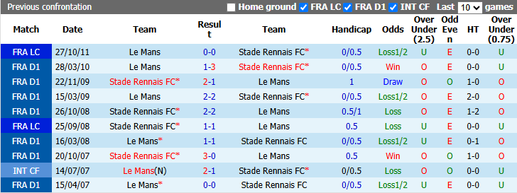 Nhận định, soi kèo Rennes vs Le Mans, 22h15 ngày 30/8: Đả bại tân binh - Ảnh 5