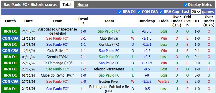Nhận định, soi kèo Sao Paulo vs Bragantino, 6h00 ngày 30/8: Khó cho chủ nhà - Ảnh 1
