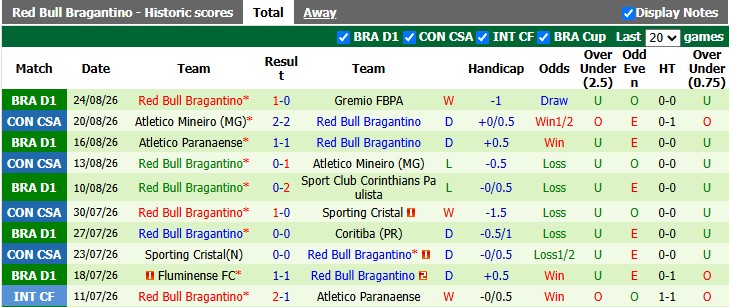 Nhận định, soi kèo Sao Paulo vs Bragantino, 6h00 ngày 30/8: Khó cho chủ nhà - Ảnh 2