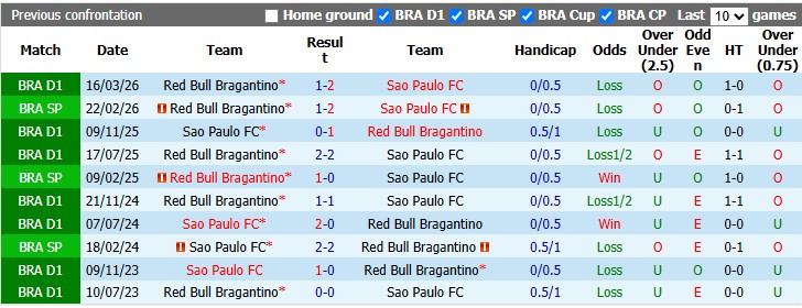 Nhận định, soi kèo Sao Paulo vs Bragantino, 6h00 ngày 30/8: Khó cho chủ nhà - Ảnh 3