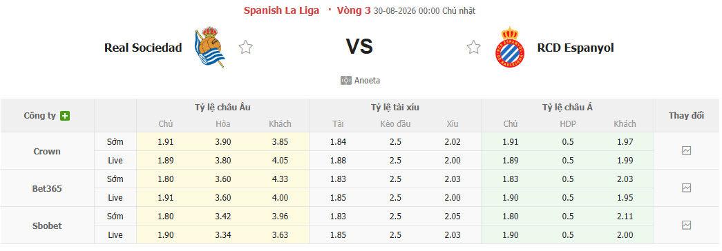 Nhận định, soi kèo Sociedad vs Espanyol, 00h00 ngày 30/8: Chủ nhà tiếp tục mất điểm - Ảnh 1