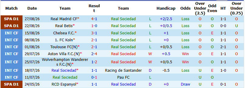Nhận định, soi kèo Sociedad vs Espanyol, 00h00 ngày 30/8: Chủ nhà tiếp tục mất điểm - Ảnh 2
