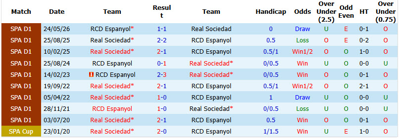 Nhận định, soi kèo Sociedad vs Espanyol, 00h00 ngày 30/8: Chủ nhà tiếp tục mất điểm - Ảnh 4