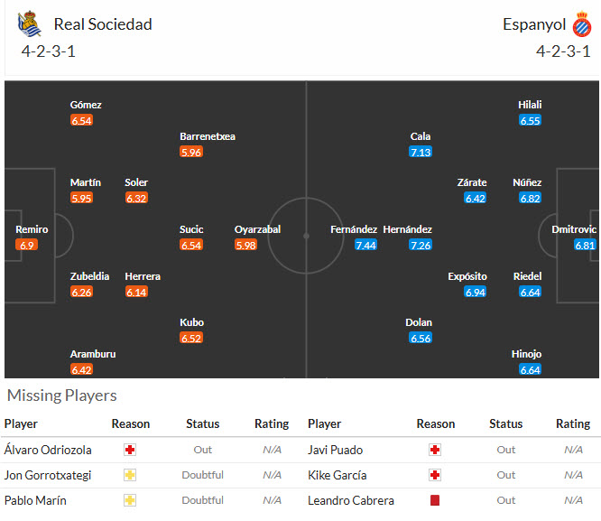 Nhận định, soi kèo Sociedad vs Espanyol, 00h00 ngày 30/8: Chủ nhà tiếp tục mất điểm - Ảnh 5