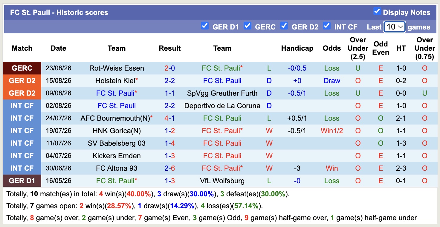 Nhận định, soi kèo St. Pauli vs Kaiserslautern, 18h30 ngày 30/8: Cầm chân nhau - Ảnh 1