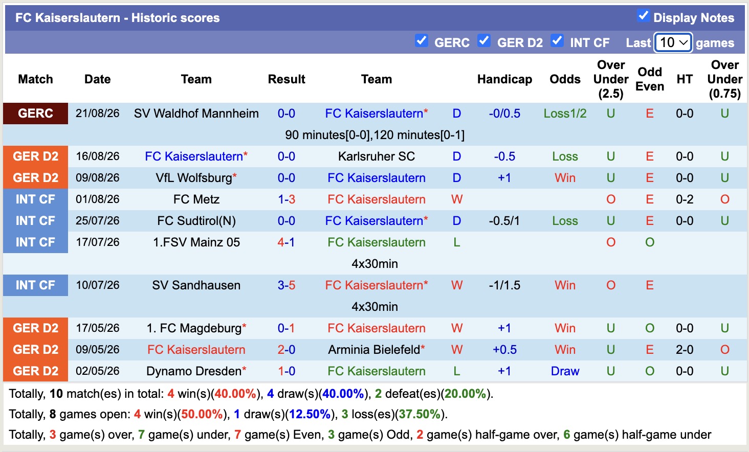 Nhận định, soi kèo St. Pauli vs Kaiserslautern, 18h30 ngày 30/8: Cầm chân nhau - Ảnh 2
