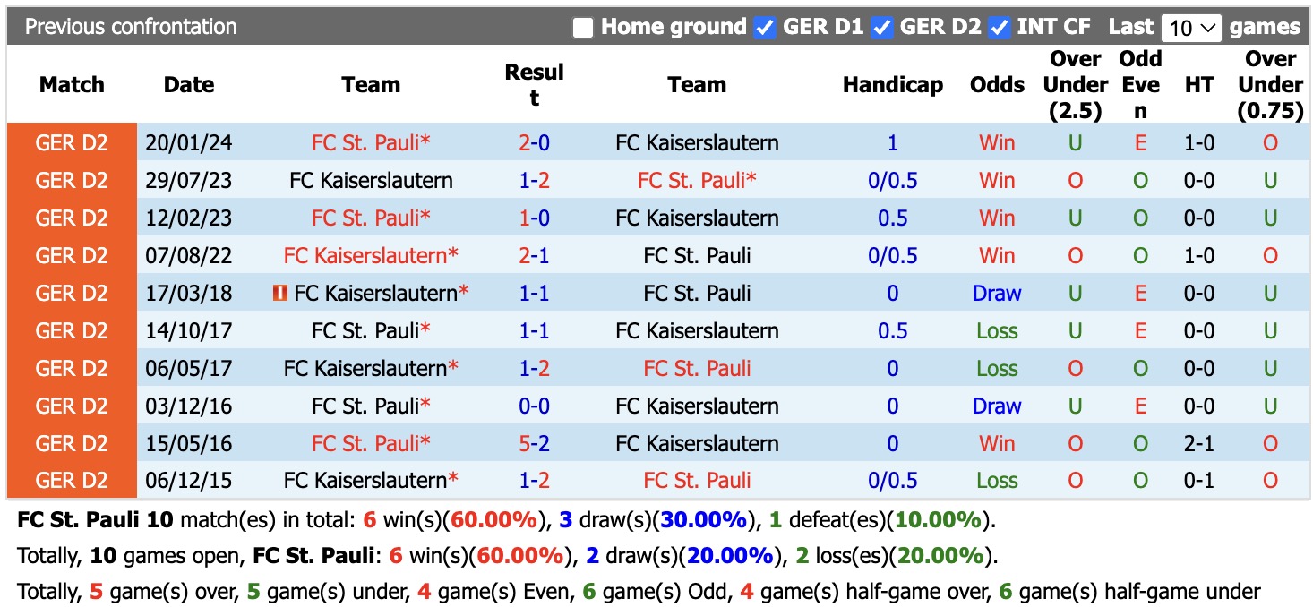Nhận định, soi kèo St. Pauli vs Kaiserslautern, 18h30 ngày 30/8: Cầm chân nhau - Ảnh 3