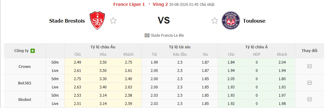 Nhận định, soi kèo Stade Brest vs Toulouse, 01h45 ngày 30/8: Kết quả không bất ngờ - Ảnh 1