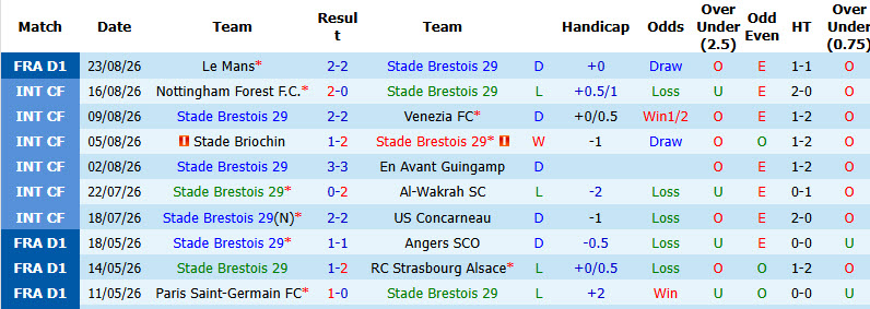 Nhận định, soi kèo Stade Brest vs Toulouse, 01h45 ngày 30/8: Kết quả không bất ngờ - Ảnh 2