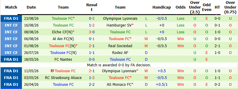 Nhận định, soi kèo Stade Brest vs Toulouse, 01h45 ngày 30/8: Kết quả không bất ngờ - Ảnh 3