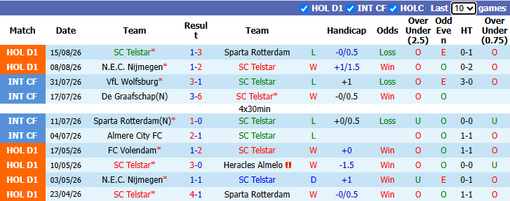 Nhận định, soi kèo Telstar vs Ajax, 21h45 ngày 30/8: Phá dớp - Ảnh 2