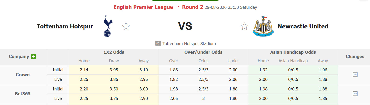 Nhận định, soi kèo Tottenham vs Newcastle, 23h30 ngày 29/8: Đội quân hỗn tạp - Ảnh 2