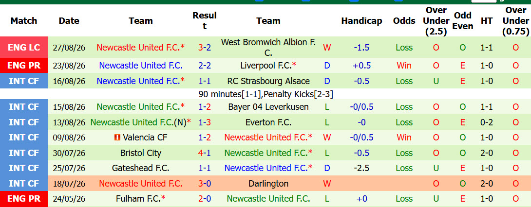 Nhận định, soi kèo Tottenham vs Newcastle, 23h30 ngày 29/8: Đội quân hỗn tạp - Ảnh 4