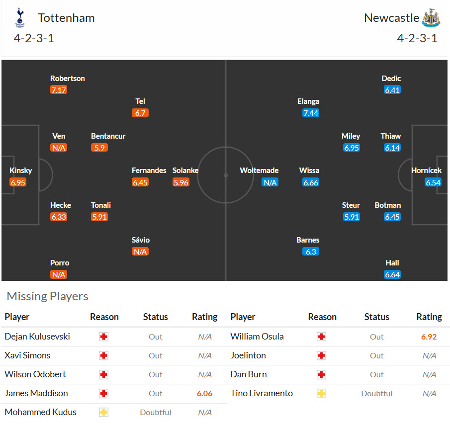 Nhận định, soi kèo Tottenham vs Newcastle, 23h30 ngày 29/8: Đội quân hỗn tạp - Ảnh 6