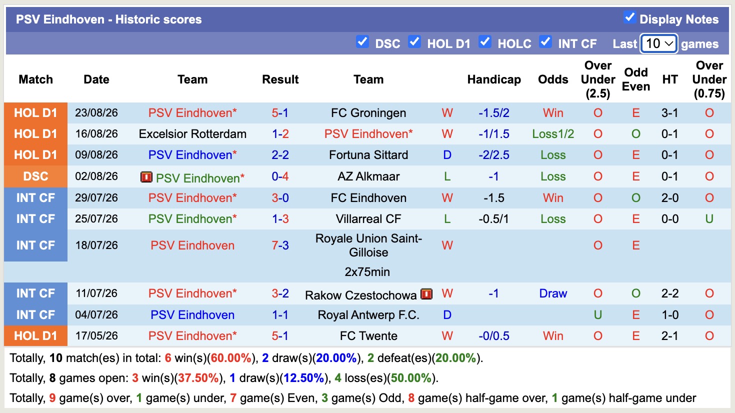 Nhận định, soi kèo Utrecht vs PSV Eindhoven, 17h15 ngày 30/8: Phiên bản quen thuộc - Ảnh 2