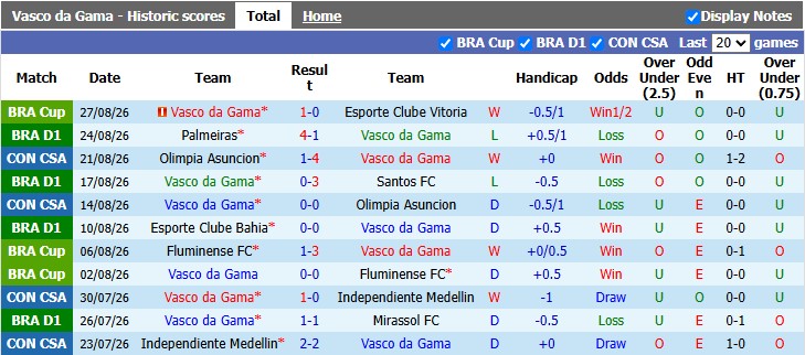 Nhận định, soi kèo Vasco da Gama vs Cruzeiro, 7h20 ngày 30/8: Phong độ khác biệt - Ảnh 1