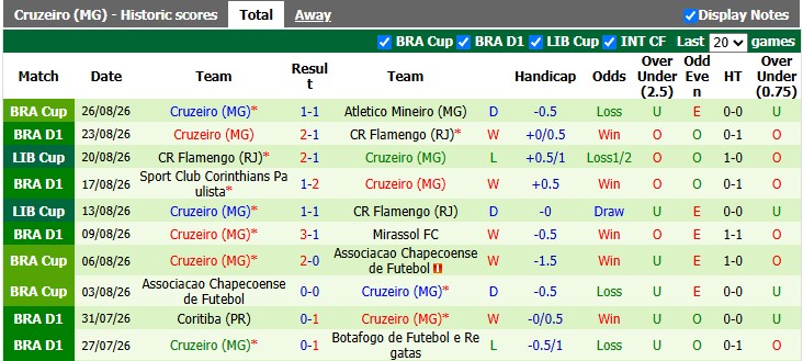 Nhận định, soi kèo Vasco da Gama vs Cruzeiro, 7h20 ngày 30/8: Phong độ khác biệt - Ảnh 2
