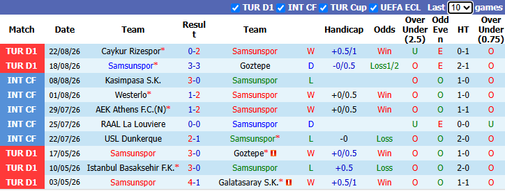 Nhận định, soi kèo vs Fenerbahce, 1h30 ngày 31/8: Không dễ dàng - Ảnh 2