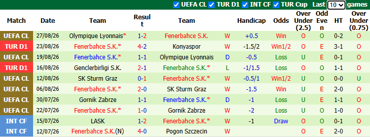 Nhận định, soi kèo vs Fenerbahce, 1h30 ngày 31/8: Không dễ dàng - Ảnh 3