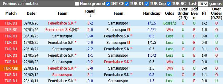 Nhận định, soi kèo vs Fenerbahce, 1h30 ngày 31/8: Không dễ dàng - Ảnh 4