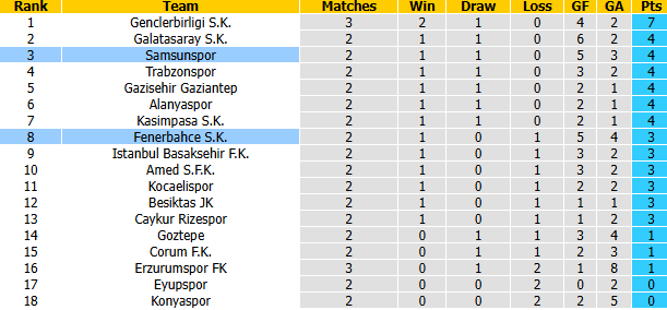 Nhận định, soi kèo vs Fenerbahce, 1h30 ngày 31/8: Không dễ dàng - Ảnh 5