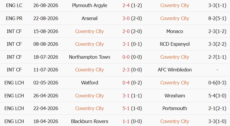Soi kèo góc Coventry vs Hull, 21h00 ngày 29/08 - Ảnh 1