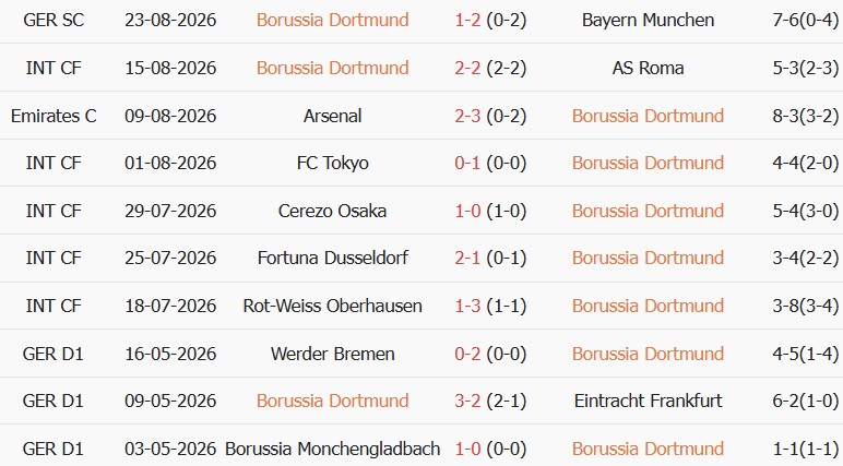 Soi kèo góc Dortmund vs Hamburger, 23h30 ngày 29/08 - Ảnh 1