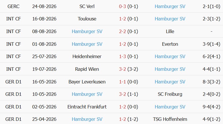 Soi kèo góc Dortmund vs Hamburger, 23h30 ngày 29/08 - Ảnh 2