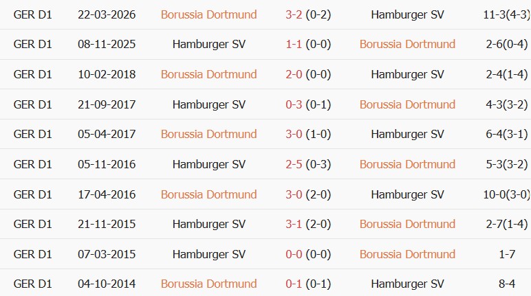 Soi kèo góc Dortmund vs Hamburger, 23h30 ngày 29/08 - Ảnh 3
