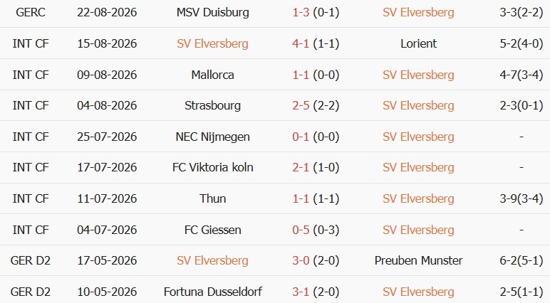 Soi kèo góc Elversberg vs Leverkusen, 20h30 ngày 29/08 - Ảnh 1