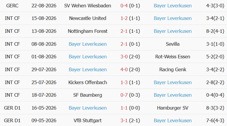Soi kèo góc Elversberg vs Leverkusen, 20h30 ngày 29/08 - Ảnh 2