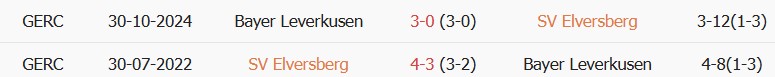 Soi kèo góc Elversberg vs Leverkusen, 20h30 ngày 29/08 - Ảnh 3