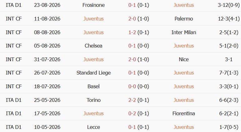 Soi kèo góc Juventus vs Parma, 01h45 ngày 30/08 - Ảnh 1