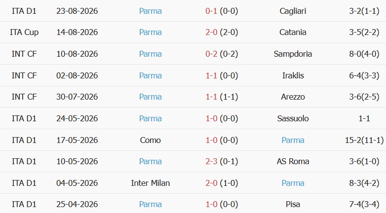 Soi kèo góc Juventus vs Parma, 01h45 ngày 30/08 - Ảnh 2
