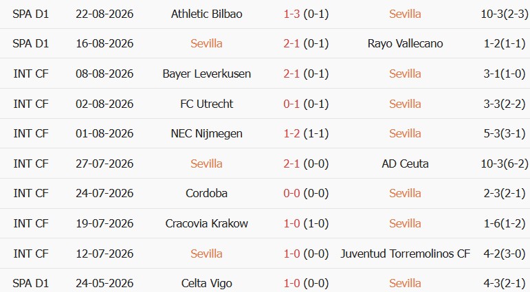 Soi kèo góc Sevilla vs Atletico, 02h30 ngày 30/08 - Ảnh 1