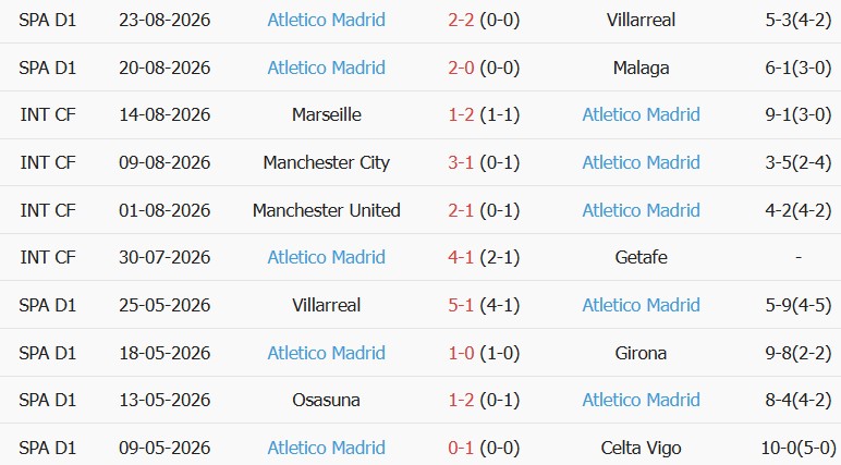 Soi kèo góc Sevilla vs Atletico, 02h30 ngày 30/08 - Ảnh 2